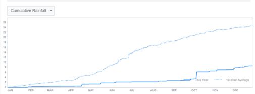 farmlog2011 2