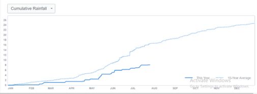 farmlog2018