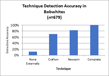 Technique Detection