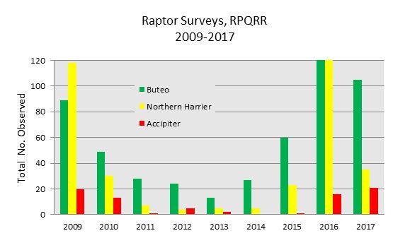 RaptorSurvey